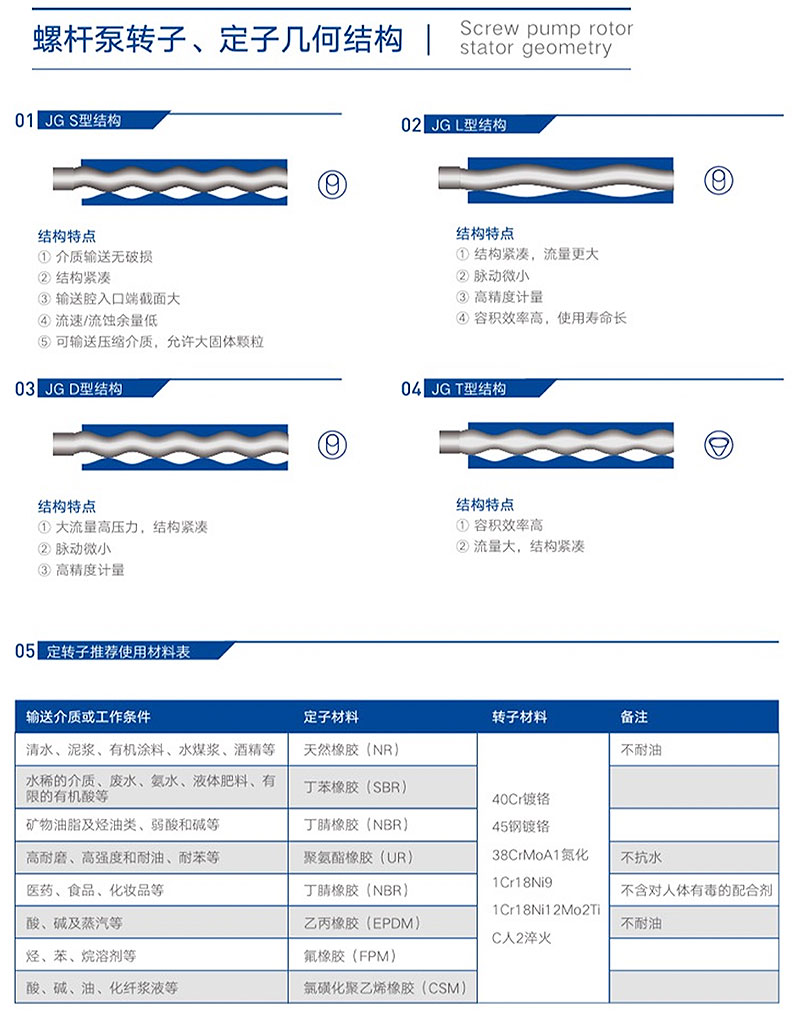 １